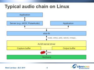 audio-in-linux-embedded-6-728